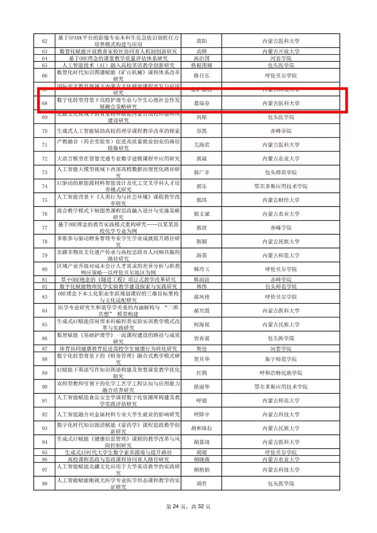 喜报：我科室护士长葛瑞春获批“十四五”规划一般课题
